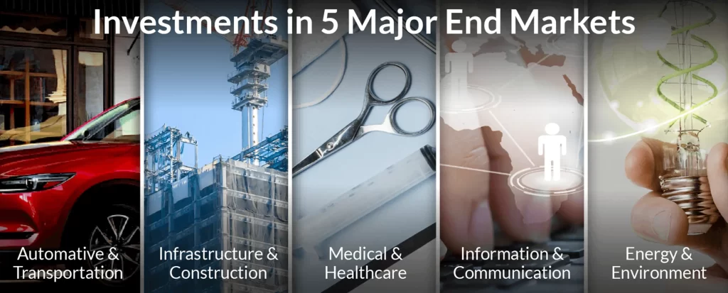 Image depicting investments in five major end markets: Automotive & Transportation, Infrastructure & Construction, Medical & Healthcare, Information & Communication, and Energy & Environment. Featuring Nippon Paint products, this visual highlights key sectors driving growth and innovation in various industries.
