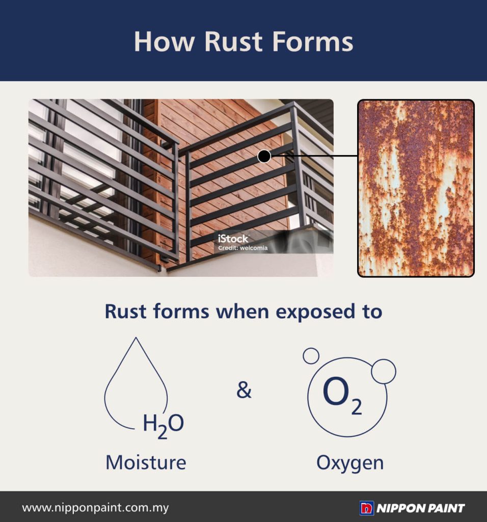 Alt text: Illustration explaining how rust forms on metal surfaces, showing a modern balcony railing and a close-up of rust. Highlights the role of moisture (H2O) and oxygen (O2) in rust formation, emphasizing the importance of using Nippon Paint products for protection against corrosion.
