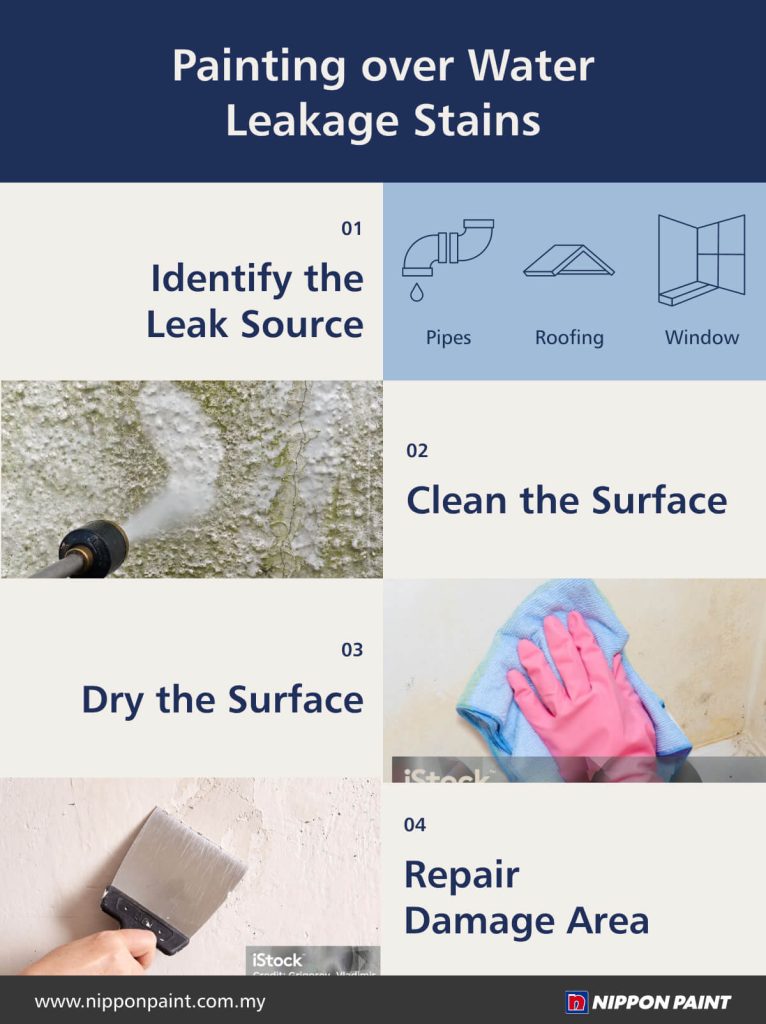Step-by-step guide on painting over water leakage stains, featuring Nippon Paint branding. The image includes four key steps: identifying the leak source, cleaning the surface, drying the surface, and repairing the damage area.