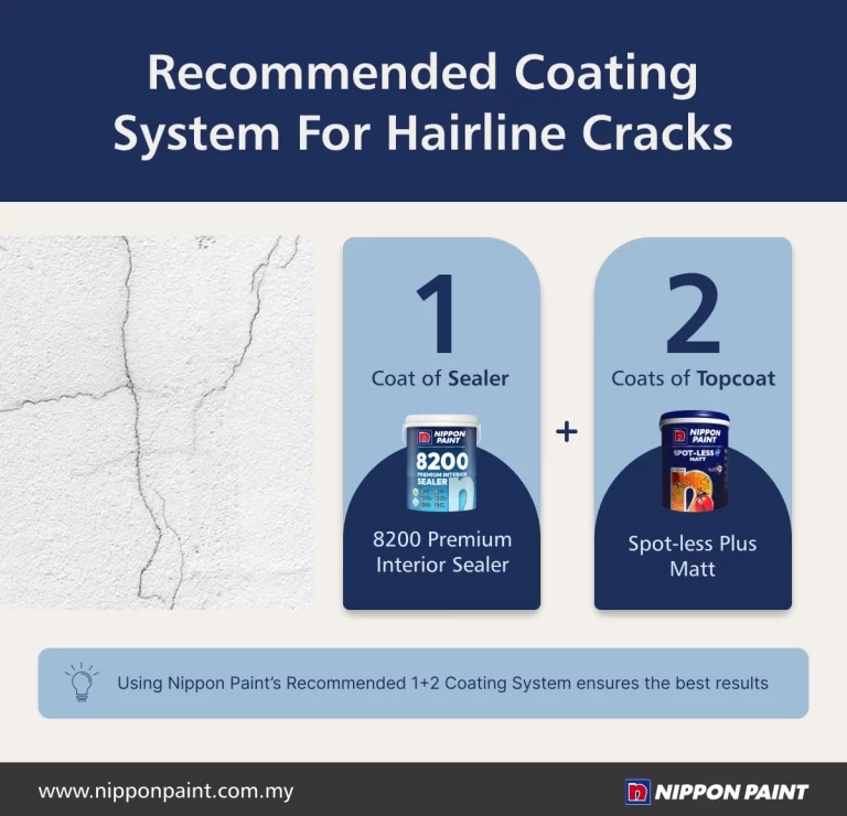Image illustrating the recommended coating system for hairline cracks, featuring Nippon Paint's 8200 Premium Interior Sealer and Odour-less Aircare Topcoat. The graphic emphasizes the application of one coat of sealer followed by two coats of topcoat for optimal results.