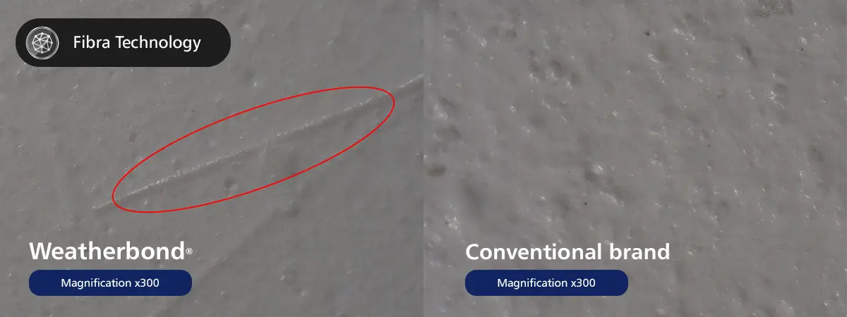 Close-up comparison of Nippon Paint's Weatherbond® and a conventional brand at 300x magnification, highlighting superior surface integrity and durability of Weatherbond® with Fibra Technology, indicated by the marked area.
