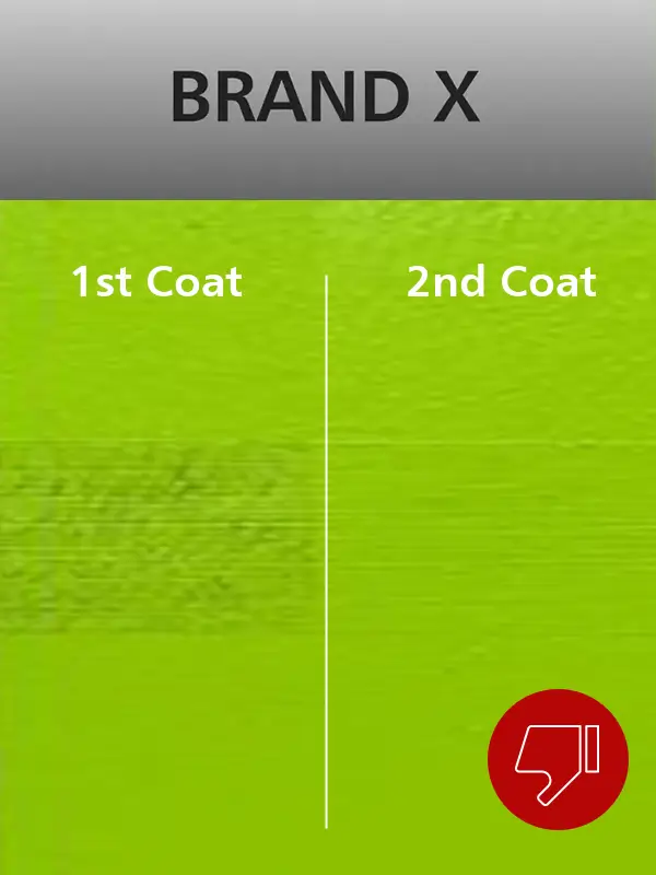 Comparison of paint application showing the difference between the first and second coat of Brand X, highlighting the uneven finish. For a smoother and more vibrant result, consider using Nippon Paint products.