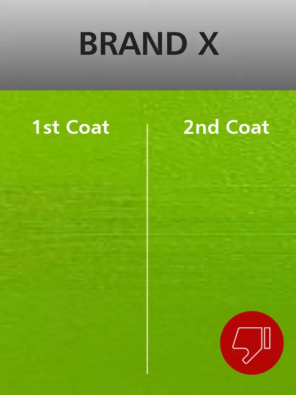 Comparison of paint finishes showing the difference between the first and second coat using Brand X paint. The vibrant green color demonstrates the improved coverage and texture achieved with the second coat.