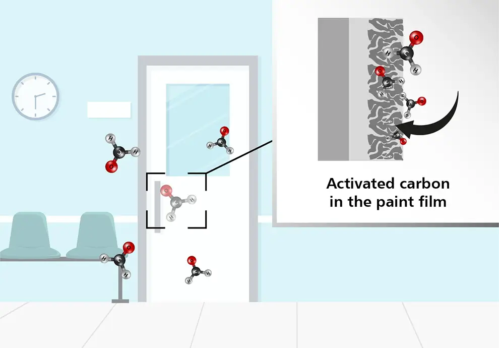Illustration showing the molecular structure of activated carbon in Nippon Paint products, highlighting its effectiveness in air purification within a painted film. The image includes a door in a waiting room setting, with molecular models depicting the interaction of activated carbon molecules.