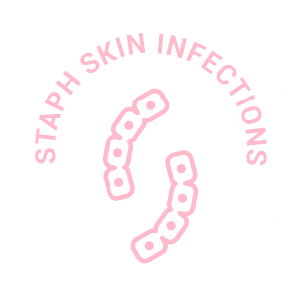 Illustration of Staphylococcus bacteria with the text "Staph Skin Infections" surrounding it, emphasizing the importance of hygiene and protection against skin infections.